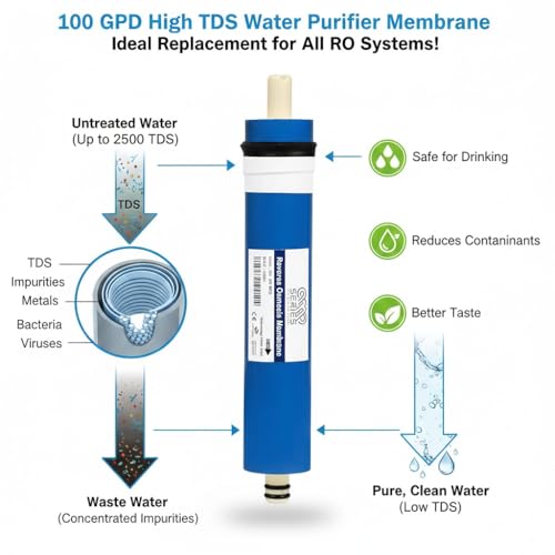 Image of 100 GPD RO Membrane, Reverse Osmosis Membrane Filter Replacement Element for Kent Aqua Guard, Livpure Aqua Fresh & All Water Purifiers Premium RO Cartridge Filter Replacement |Blue|