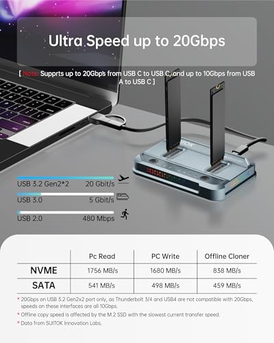 Duplicador SUITOK M.2 NVMe SSD con estación dual USB-C miniatura 5