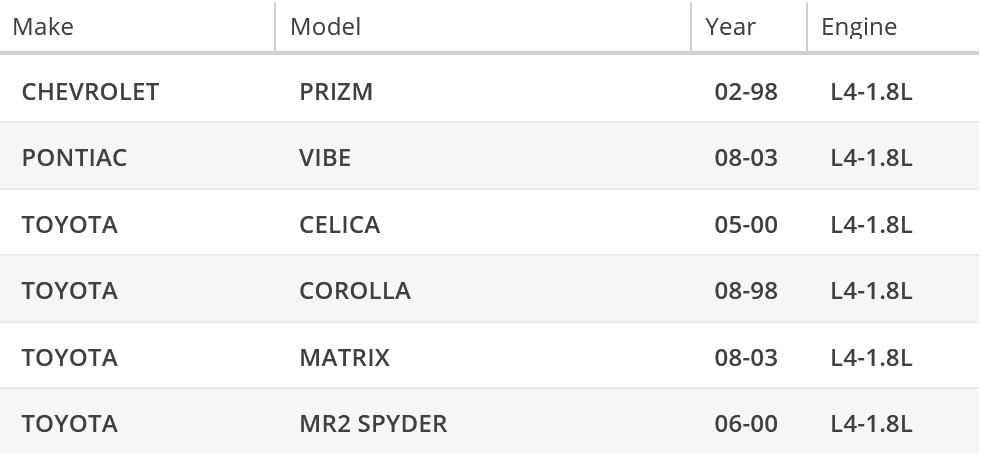 OAW T1980 Water Pump for 1.8L-L4 1ZZFE engine on 1998-2008 Toyota Corolla, 03-08 Matrix Pontiac Vibe, 00-05 MR2 Spyder, 00-05 Celica GT 98-02 Chevrolet Prizm
