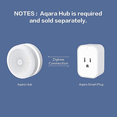 Aqara Smart Plug (US)