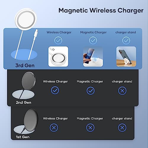 Cargador-Magsafe-Zestiq-15W-Caricatore-inalambrico-magnetico-Wireless-Charger-Stand-Cargador-Carga-Rapida-iPhone-141312-ProPro-MAXPlusMini-y-Airpods-23ProPro2