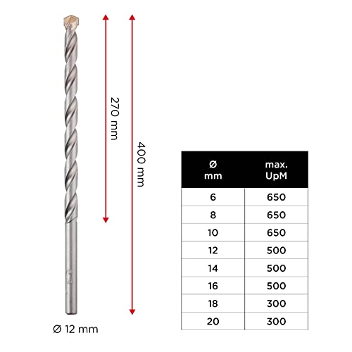 kwb Mauerdurchbruchbohrer Ø 12 mm, Länge 400 mm, mit robuster Hartmetall-Platte, spanlos geformter Bohrerspirale… – Ansicht 4