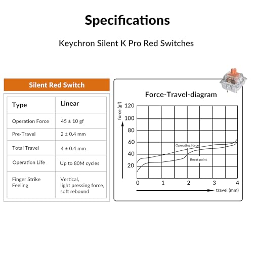 Image of Keychron K4 Pro QMK /VIA Bluetooth Wireless Mechanical Keyboard, 96% Layout Custom Programmable Gaming Keyboard with White Backlit, Hot-Swappable K Pro Silent Red Switch for Mac Windows Linux - White