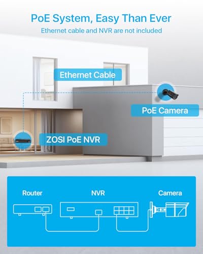 Image of ZOSI H.265+2MP Security POE Camera, 1920x1080, 120ft Night Vision, 3.6mm Lens, IP67 Weatherproof Indoor Outdoor IP Camera 1080p (Only work with ZOSI PoE NVR,Model: 1AR-08EM-00 /10 /20-US)