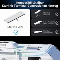 SURVADV® Starlink Mini Halterung, Magnet & Saugfuß Dachhalter mit Schutz – Ansicht 5
