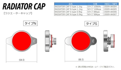 HKS D1 Limited Edition Radiator Cap Review - Image 3