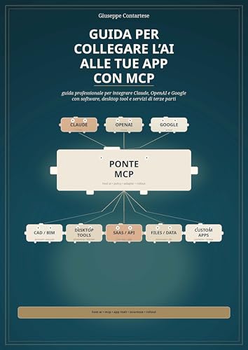 GUIDA PER COLLEGARE L’AI ALLE TUE APP CON MCP: guida professionale per integrare Claude, OpenAI e Google con software, desktop tool e servizi di terze parti (Italian Edition)