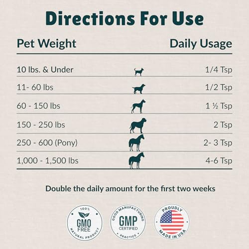 Nzymes® Sprouted Granules 2LBS for Dogs, Cats, Horses. Raw Super Food Protein and Antioxidant Nutrition. Cost Effective Food Supplement Dog Health Supplies. Supports Healthy Joints. 220 Servings. USA - Image 6