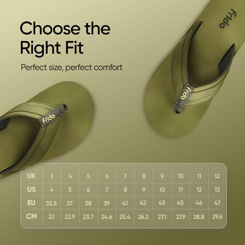 Product Variant View