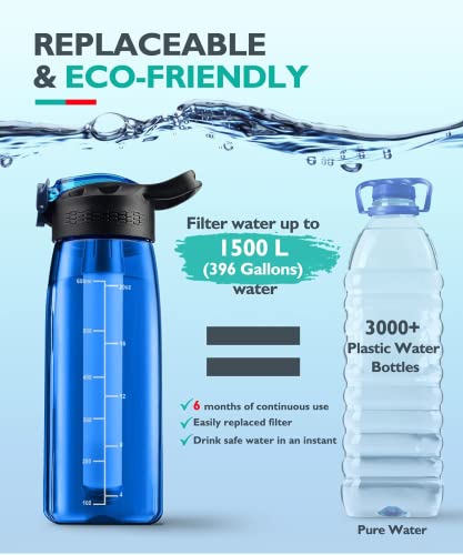 Membrane Solutions Filtered Water Bottle, 0.1-Micron 4-Stage Water Filter Bottle, Reusable Bpa-Free Water Purifier Bottle For Camping, Hiking, Travel And Emergency #TOP3
