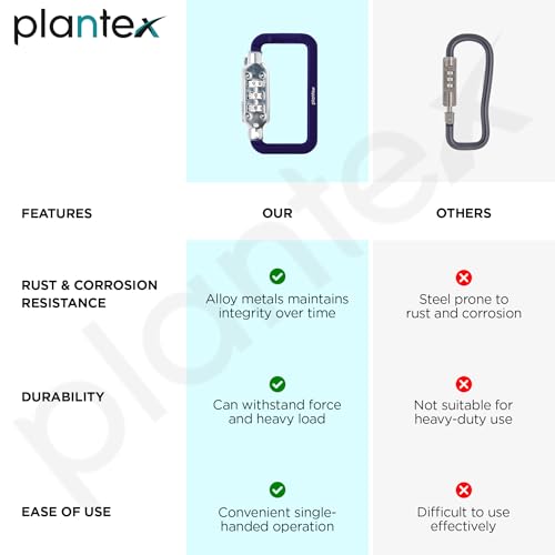 Image of Plantex 3-Digit Code Combination Lock /Number Lock /Portable Luggage Lock /Travel Lock for Briefcase /Laptop Bags - Pack of 2 (Blue)