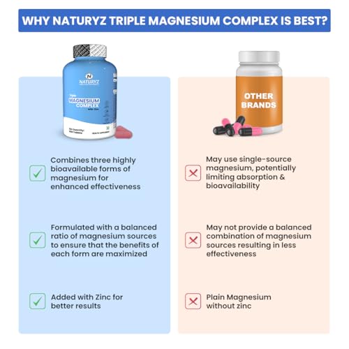 NATURYZ Triple 3-in-1 Magnesium Complex 1736mg (Glycinate, Aspartate & Oxide) with Zinc for Maximum Absorption | Supports Stress Relief, Sleep, Muscle Recovery, Nerves, Joints & Cognition - 90 Tablets