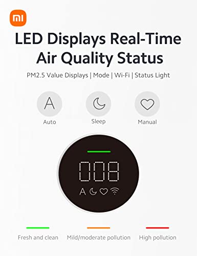 Mi Air Purifiers For Home Large Room- Smart Wifi And Pm2.5 Monitor- Voice Control Cleaner For Pets, Bedroom, Dust- Quiet Air Purifier Covers 398 Sq. Ft- True Hepa Filter Removes 99.9% Of Particles- 3C #TOP6