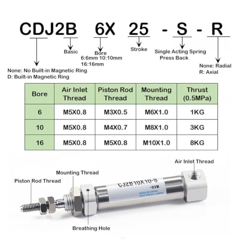 Actuador neumático simple efecto serie CJ2B magnético de entrada axial 4