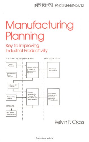 Manufacturing Planning: Key to Improving Industrial Productivity ...