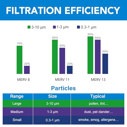 Revitalize Your Air: LotFancy 20x25x1 MERV 8 Filter Review 6 4136444XhhL. SL500