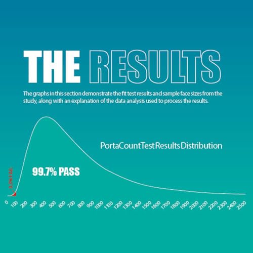 JSP Geformte Einwegmaske, FFP3 (M632) – Box mit 10 Stück – (BGZ130-000-A00)