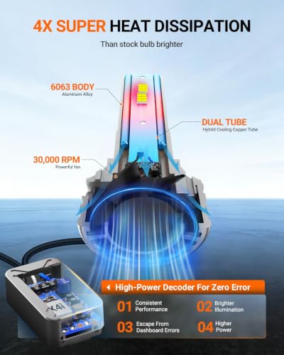 Image of SEALIGHT H4 Bulbs, 90,000LM 1400% Brightness, 9003 HB2 H4 6500K Cool White LED Bulbs, IP68 Waterproof 70000Hrs Lifespan, 5X Heat Dissipation driving LED Bulbs, Plug and Play, 2 Pack