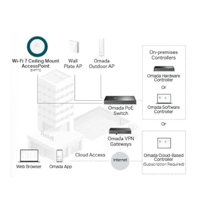 TP-Link EAP772-Outdoor AP WiFi7 BE9300 1x2.5GbE - View #4