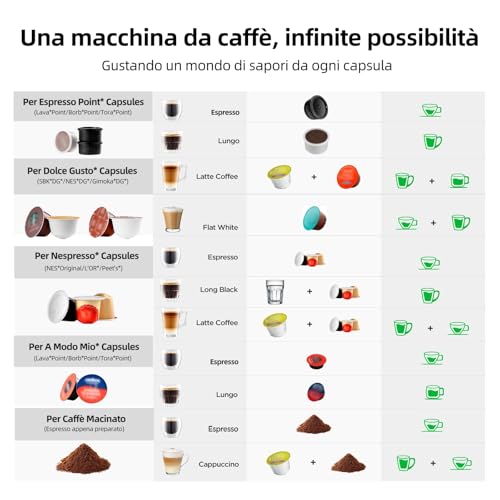 Warriors1 Macchina da Caffè a Capsule 5 in 1 per Nespresso, Lavazza A Modo Mio, Espresso Point, Dolce Gusto e Caffè Macinato, 20 bars, 0,8 L, Calore e Quantità Regolabili, Compatta per Casa e Ufficio - immagine 4