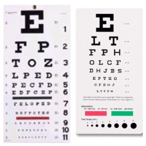 EMI Snellen Eye Wall Chart 22