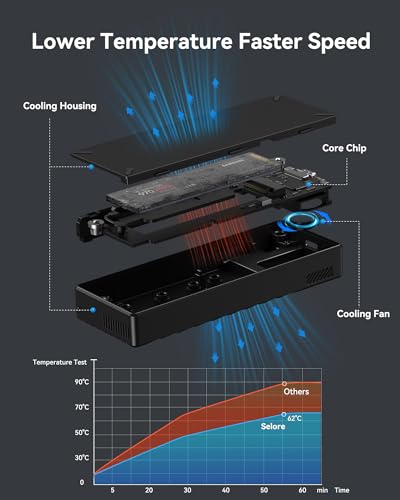 Selore USB A/C M.2 Enclosure,40Gbps NVMe SSD Enclosure,NVMe M.2 Duplicator with Cooling Fan,Tool Free M/B&M Key USB 4.0 NVMe PCIe SSD Adapter Reader for PCIe Sizes 2280/2260/2242mm - Thumbnail 4