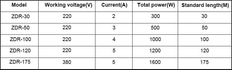 50M/Set Greenhouse Warm Underfloor Heating Wire Air Hotline Soil Warming Heating Cable for Plants for Vegetables House