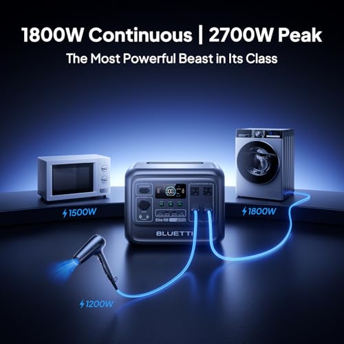 BLUETTI Elite 100 V2 Portable Power Station, 1024Wh LFP Battery Backup w/ 4 1800W AC Ports (3600W Surge), 35% Smaller, Fast Charge and UPS Solar Generator for Camping, Road Trip, Outages, Home Backup - Image 4