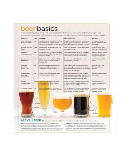 Lager vs Ale: Key Differences Explained