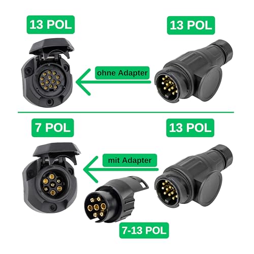 13 poliger Anhänger Stecker, 1 Pack, 13pin Stecker nach ISO 11446 genormt, AHK Verbinder 12V System, 13 Pin Hänger Adapter mit Doppel-Dichtung, 13pol Anhängerstecker für 13 pol Steckdose, 7-13 Adapter