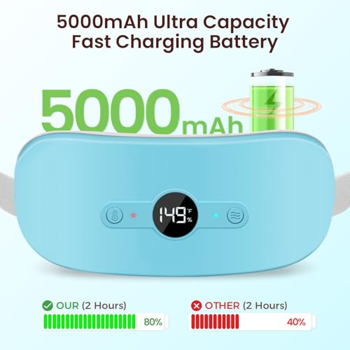 Image of NOWWISH Heating Pad for Period Cramps, Portable Electric Cordless Menstrual Heating Pad Rechargeable with 6 Heat Levels and 6 Massage Modes, Gifts for Women, Dorm Room Essentials for Girls, Blue