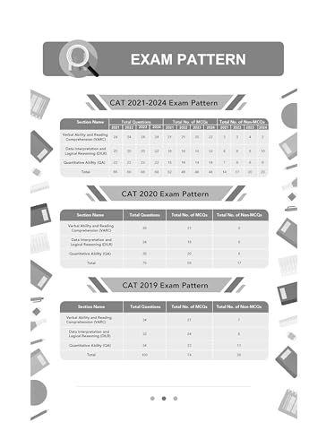 Oswaal CAT (Common Admission Test) | 25 Years’| Chapterwise & Topicwise | Solved Papers | 1992 - 2008 & 2017 - 2024 | For 2025 Exam