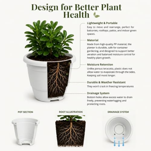 Image of 17 Inch Large Plant Pots for Big Size Plants, White Color, Pack of 3, Flower Pots for Garden, Versatile Pot for Plant for Balcony, Terrace, Indoor Decoration