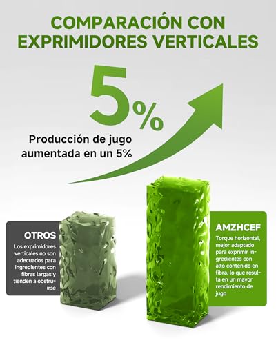 AMZCHEF Licuadora prensado en frío - Extractor de zumos y verduras - Licuadoras para zumos con 2 depósitos y cepillo - Cold press slow juicer machine con función de masticación inversa - Negro Mate - imagen 7