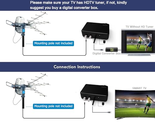 CeKay Motorized Outdoor HD TV Antenna, 360° Rotation with Remote, 150-Mile Long Range Amplified Digital Antenna for VHF/UHF, Supports 1080p/4K, Includes 40FT RG6 Coax Cable