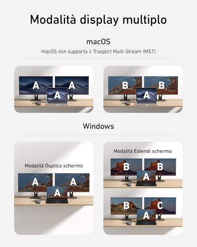 Hub USB C 11 in 1 Docking station, porte USB-C e Type-A da 10Gbps, HDMI 4K e DisplayPort,Alimentazione da100W,2 porte dati USB 2.0,Ethernet,AUX, slot per Schede microSD e SD,per XPS e altro anco - Hub USB - Immagine 4