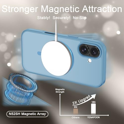 Image of YENAPOON for iPhone 16 Plus Case, Matte Magnetic Phone Cover [with 1 Screen Protector] [Support for MagSafe] [Shockproof Military Grade Protection] Translucent Frosted Back, Lavender Purple