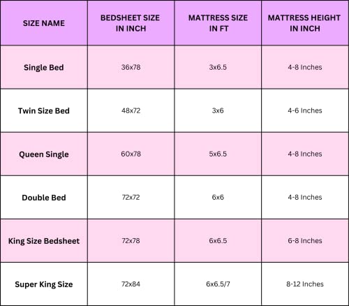 Image of Nirwana Decor Microfiber Fitzy 280 Tc Fitted Bedsheet Single Size, Elastic Bedsheet,36X78 Inches + 10 Inches Drop, With 1 Pillow Cover (Twill-Red-Flower, 36X78)