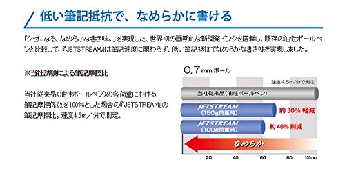 Bolígrafo multifuncional Mitsubishi Jetstream 4&1 pack miniatura 4
