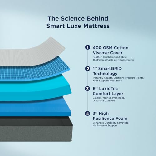 Image of The Sleep Company Luxe Mattress | SmartGRIDTechnology | Soft Feel for Hotel-Like Comfort | 10 Year Warranty | King Size Bed Mattress |78x72x10