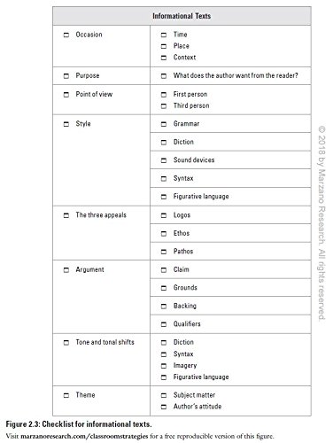 Close Reading in the Secondary Classroom (Improve Literacy, Reading Comprehension, and Critical-Thinking Skills) (The Classroom Strategies) - Image 4