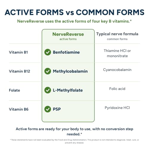 NERVEREVERSE NUTRITION FOR NERVES 60-NSF-1 Nerve Regeneration Supplement