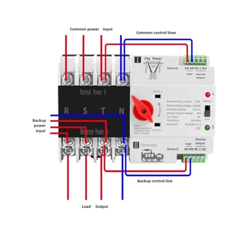 Commutateur de transfert automatique double alimentation pour basculement sans coupure