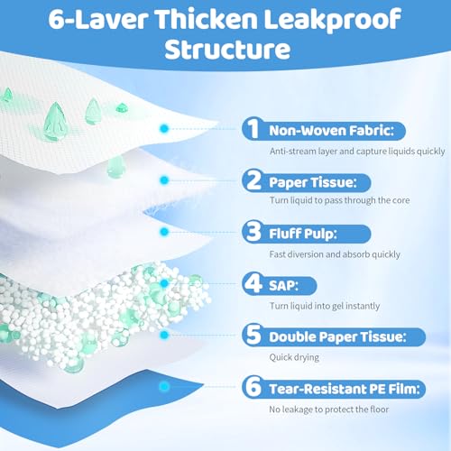Image of Gimars 130G Thicker Extra Large 36in x 51in Puppy Pads - XL Dog Pee Pads with Reinforced Edges for Large Breeds & Multi-Dog Homes, 100% Leakproof, 48H Absorption, Indoor Training & Floor Protection