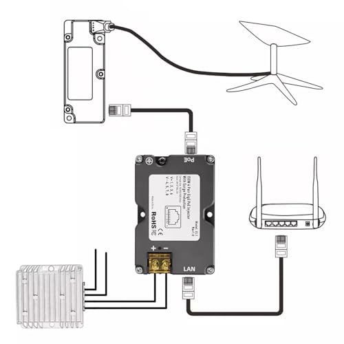Inyector PoE de 150 W, kit GigE PoE con adaptador RJ45 y convertidor DC step-up de 12 V a 48 V, adaptador de alimentación PoE Gigabit compatible con antena Starlink V2 miniatura 4