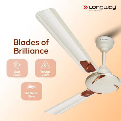 Product Variant View