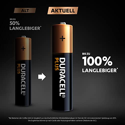 Duracell Plus AAA Micro Alkaline-Batterien, 1.5V LR03 MN2400, 12er-Pack – Bild 4