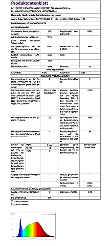 Striscia LED 5050 Neutral White (4000K) 72W 500CM