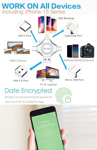 Image of iDiskk 512GB MFI Certified Photo Storage for iPhone USB Flash Drive for USB-C iPad Android Samsung USB for iPhone 14 /13 /13 pro /12 /12 pro /12 mini /11 /11 /Pro /XR /X, Photo Stick for Computer,MacBook