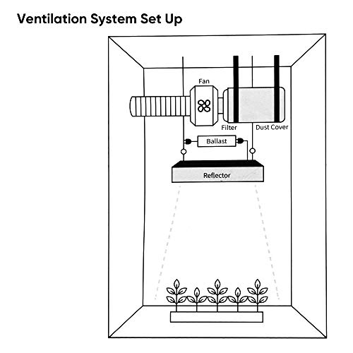 Nova Microdermabrasion 4 Inch 276 Cfm Duct Inline Fan Ventilation Kit With Carbon Filter, Speed Controller And 8 Feet Ducting Combo For Hydroponics Grow Tent #TOP7